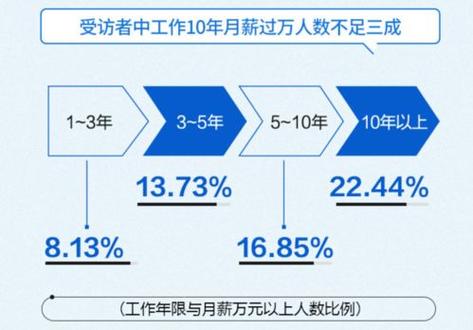 年薪30萬(wàn)的文科專業(yè)-圖1