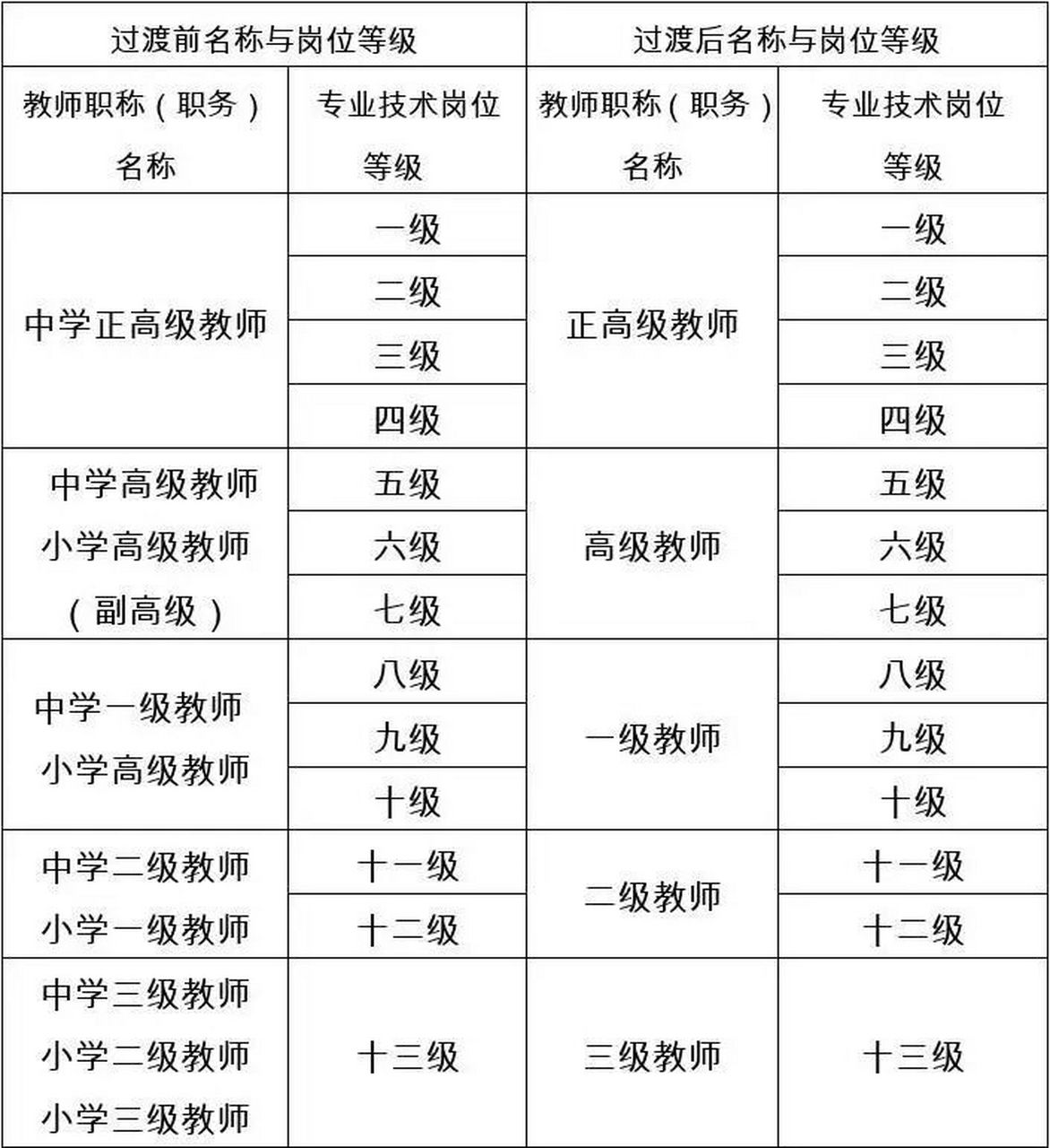 教師等級分為哪幾級-圖1