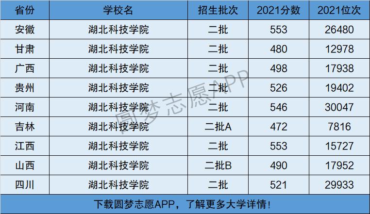湖北科技大學(xué)是一本還是二本-圖1