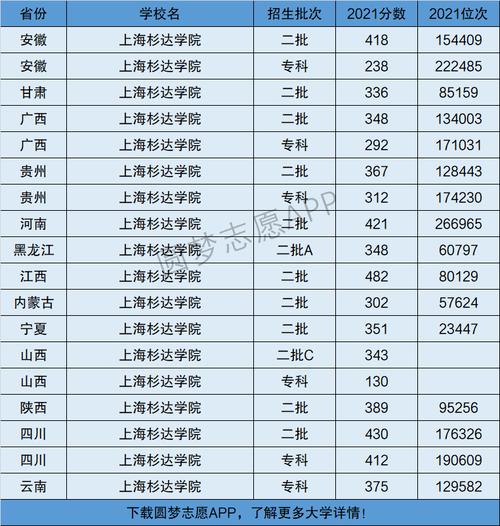 上海杉達學院是幾本-圖1