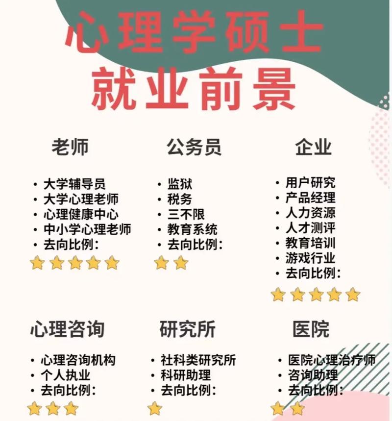 女生學心理學就業前景-圖1