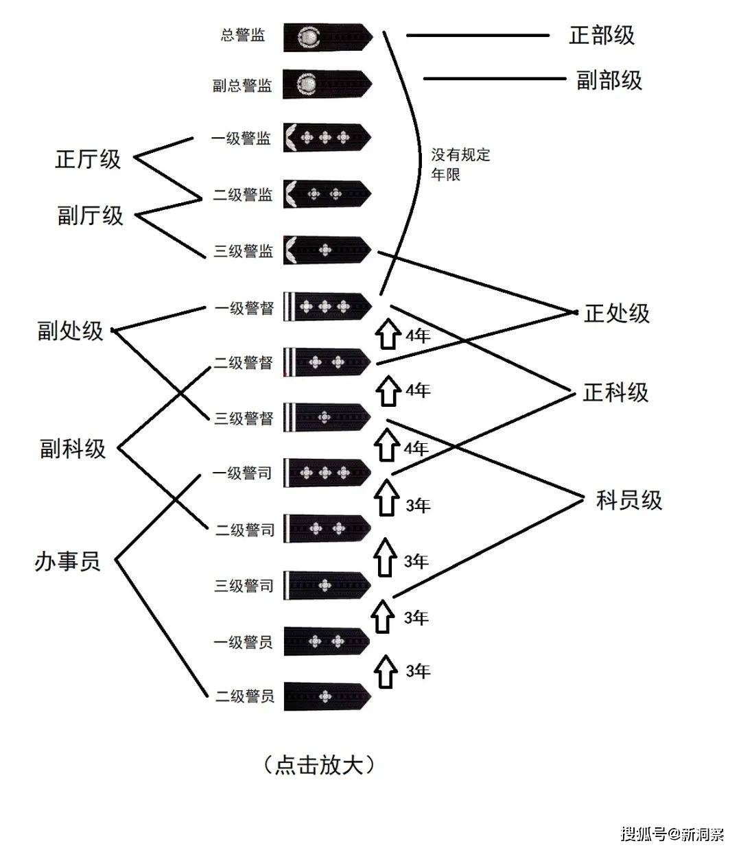 司法警務屬于什么專業類別-圖1