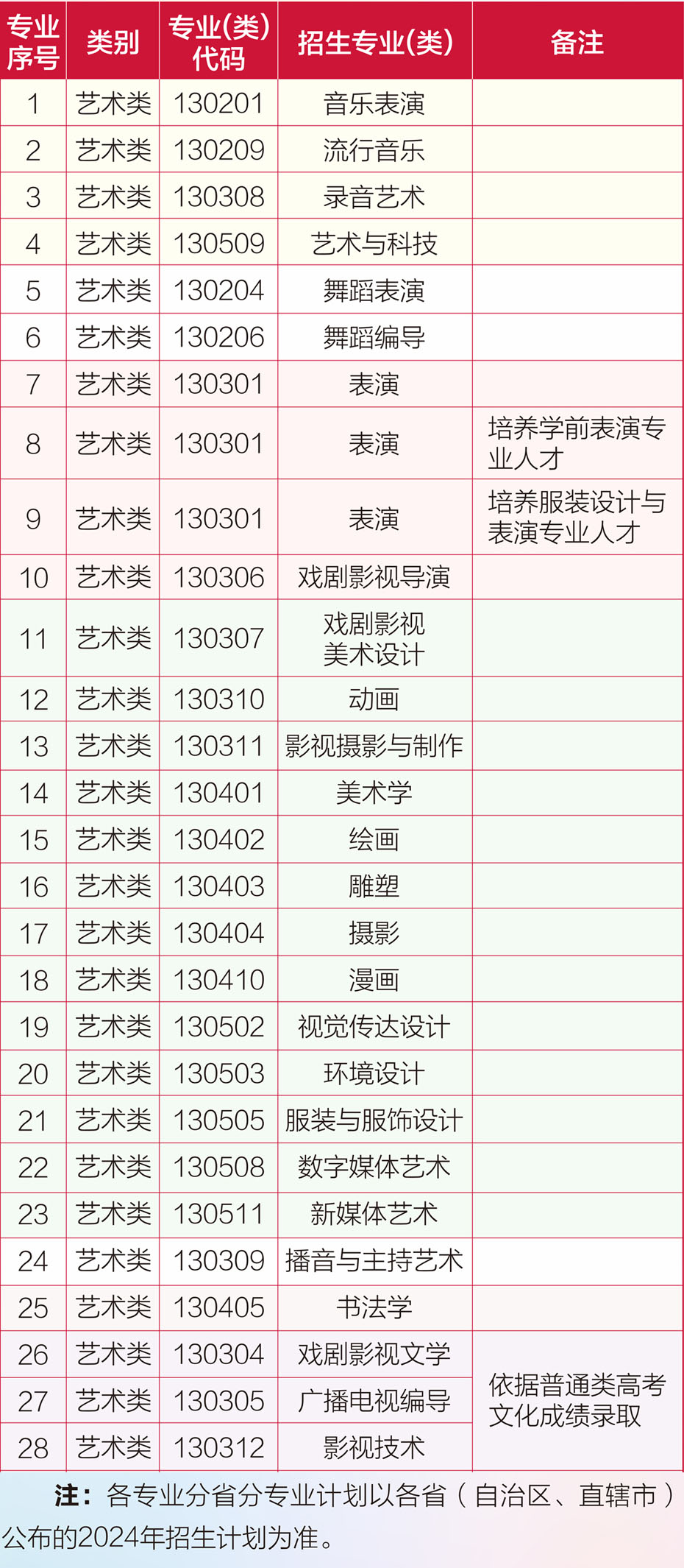 河北傳媒學院學費一年多少錢-圖1