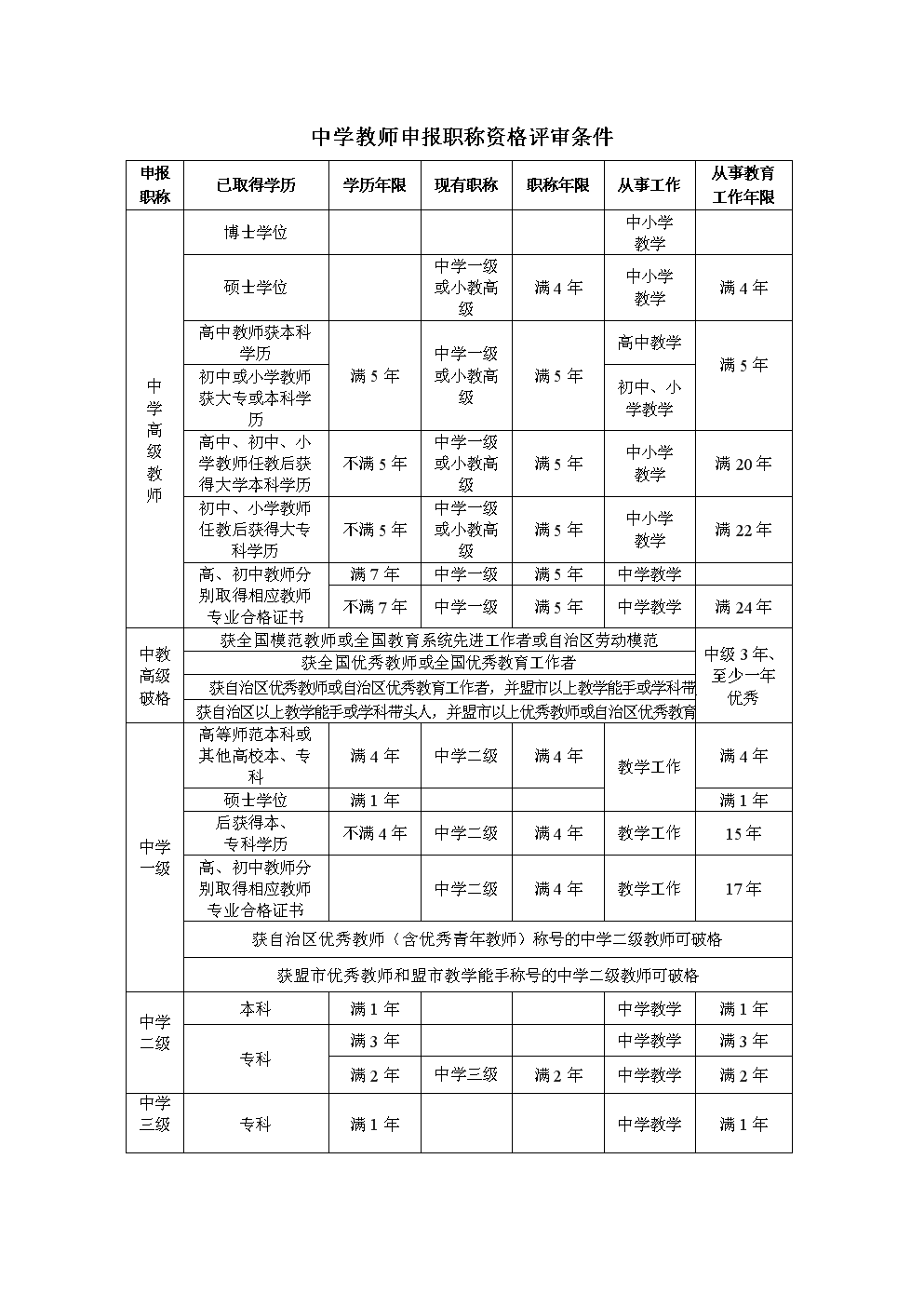 教師中級職稱評定條件-圖1