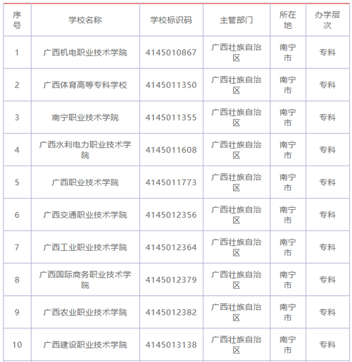 哪個職業(yè)學校好-圖1
