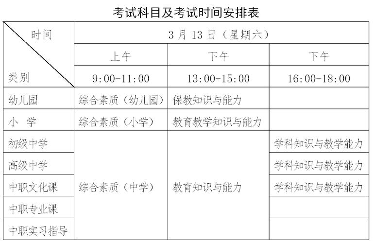 小學教師資格證考試內容與科目-圖1