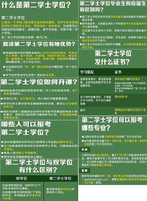 雙學位和第二學位的區(qū)別-圖1