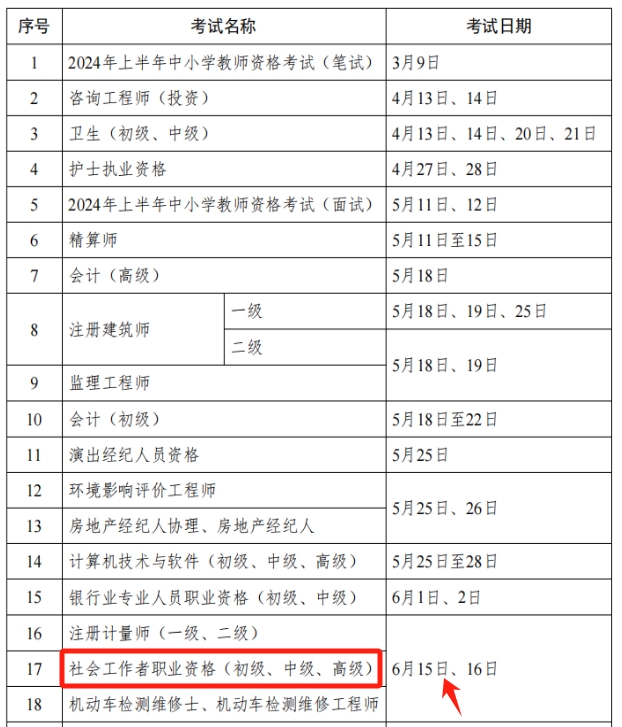 深圳社工證考試時間2024-圖1