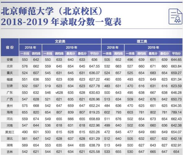 北京師范大學分數(shù)線2024-圖1