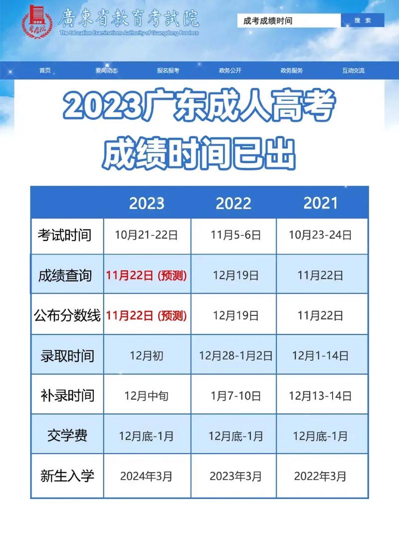 高考后多久可以查分數-圖1