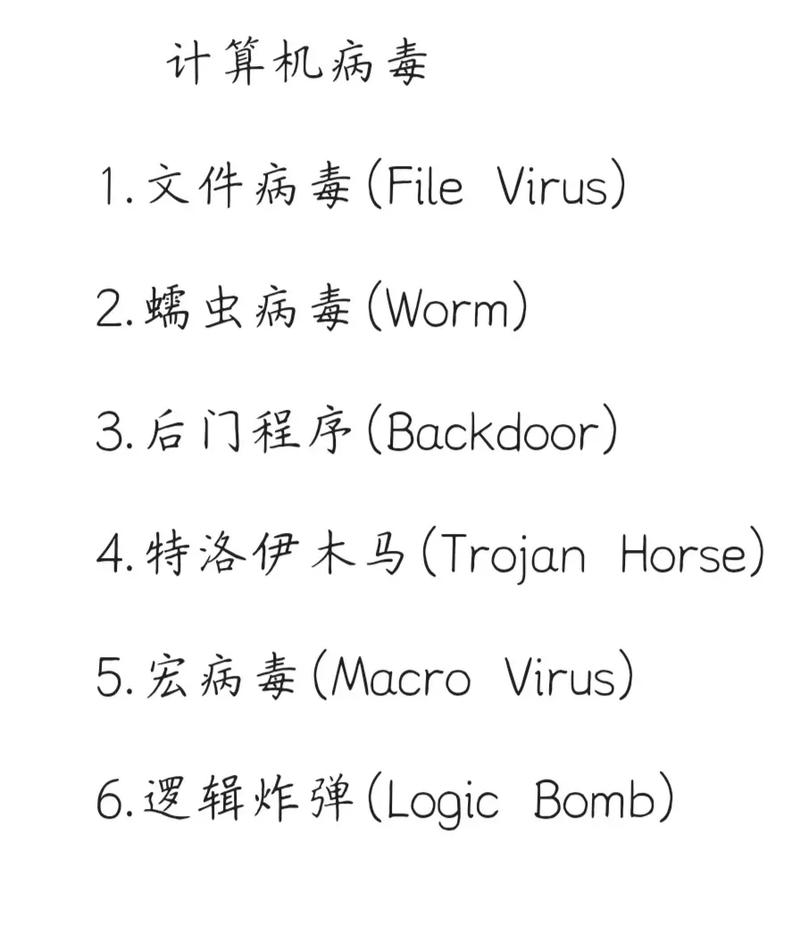 計算機病毒的特點-圖1