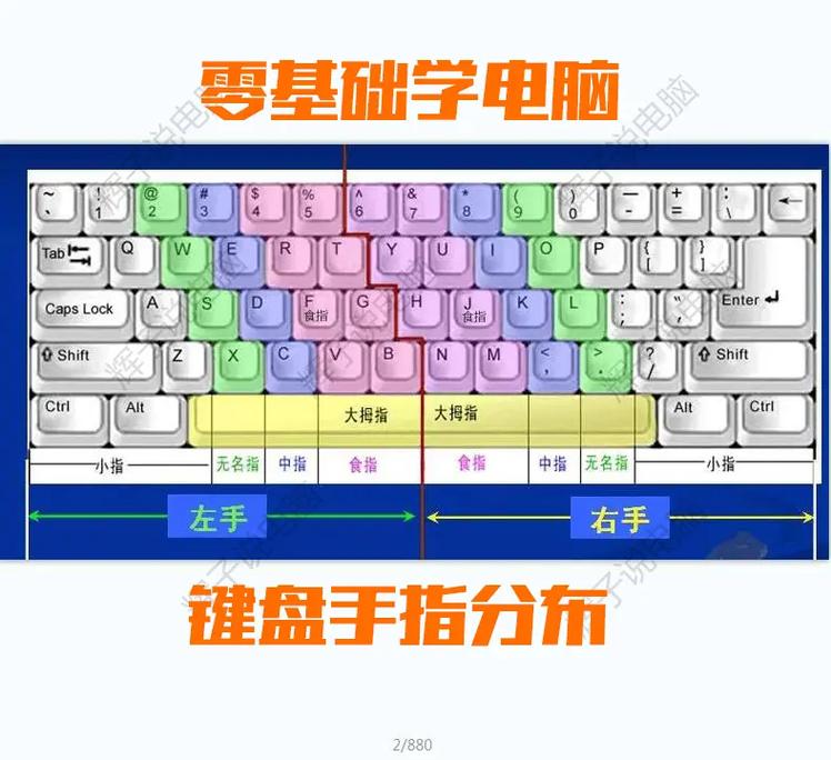 0基礎學電腦從哪里入手-圖1