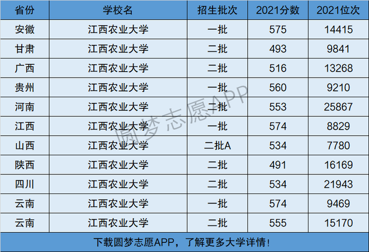 江西農業大學是幾本-圖1