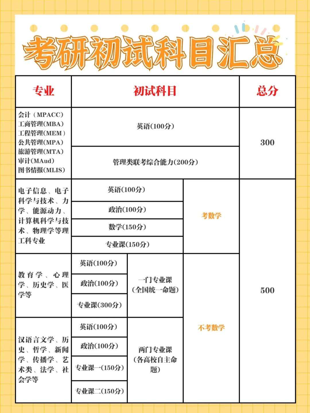 企業(yè)管理考研考什么科目-圖1