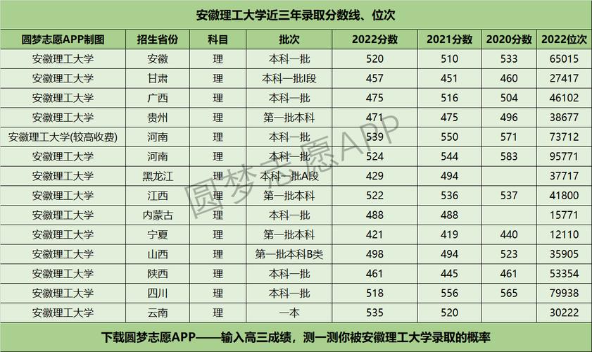 安徽理工大學什么檔次-圖1
