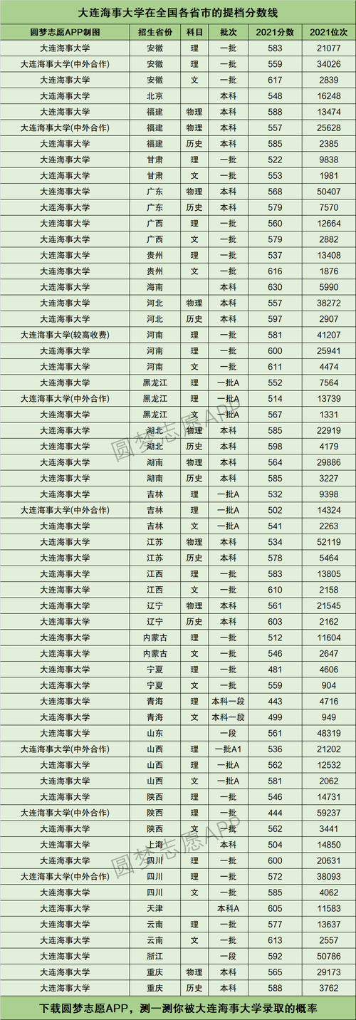 大連海事大學世界排名-圖1