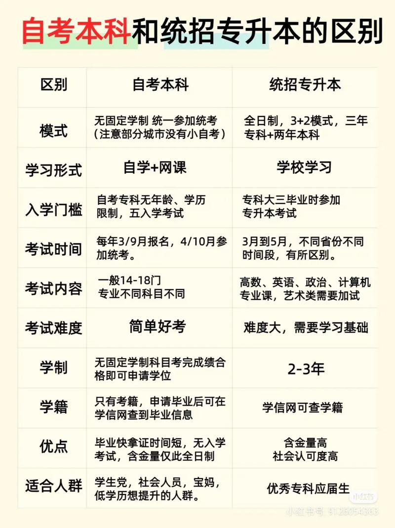 自考專升本和成考專升本的區別-圖1