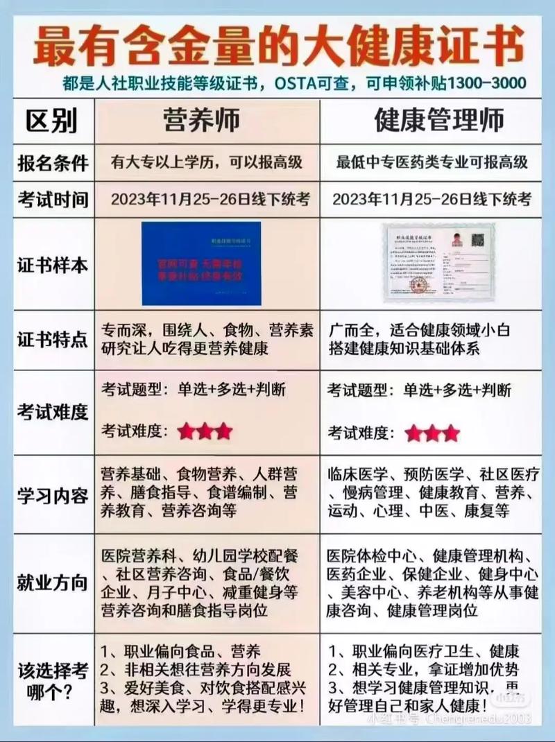 營養師報考條件2024最新規定有哪些-圖1
