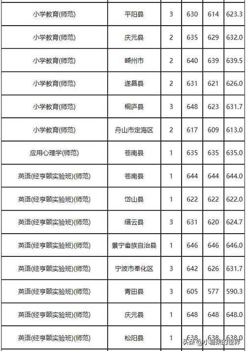 浙江師范大學錄取分數線2024-圖1