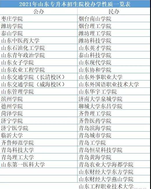 山東專升本學(xué)校-圖1