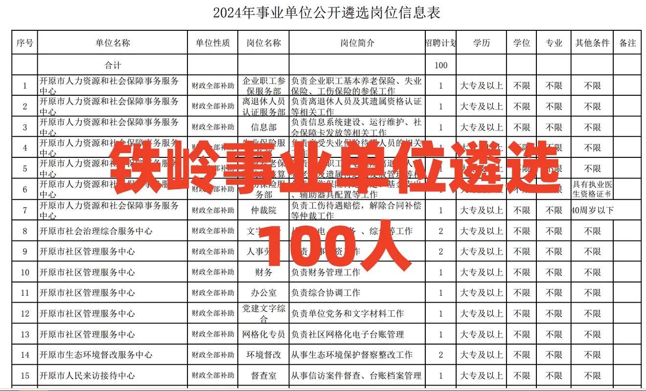事業(yè)編制可以參加遴選嗎-圖1