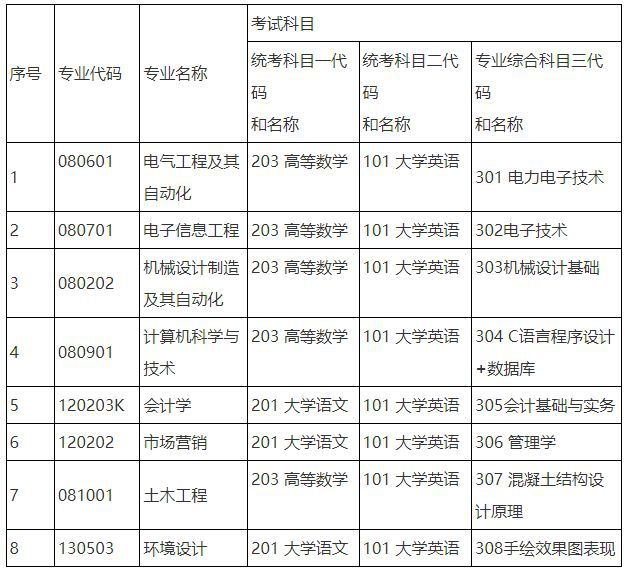 湖南工程學院應用技術學院2024專升本-圖1