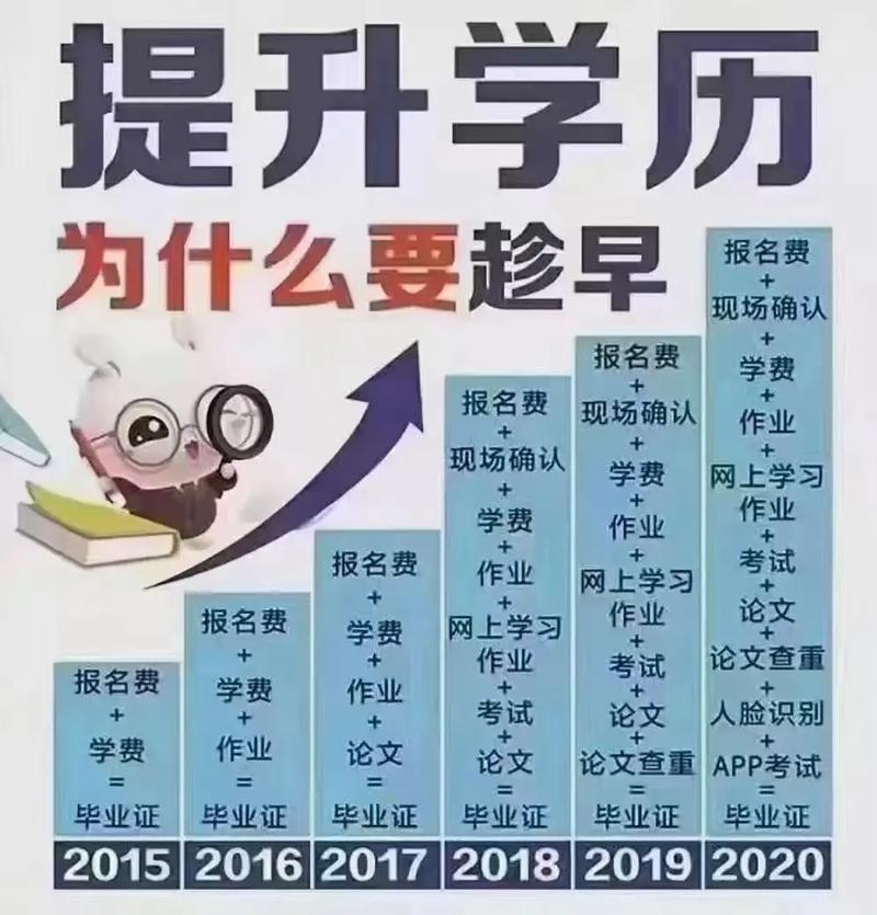一個本科學歷值多少錢-圖1