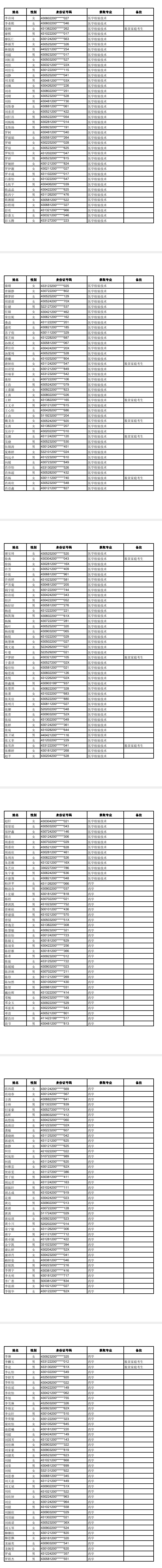 長沙醫學院成考錄取分數線2024-圖1