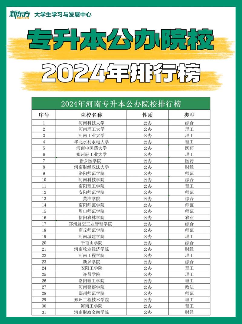 全國可以專升本的公辦大學(xué)-圖1