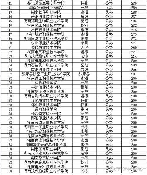 南寧市高鐵專業(yè)中專學(xué)校-圖1