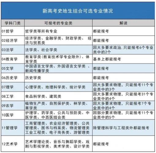 2024選科物生地適合哪些專業-圖1