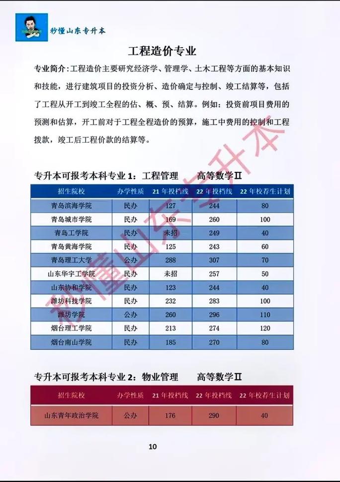 工程造價專升本難嗎-圖1