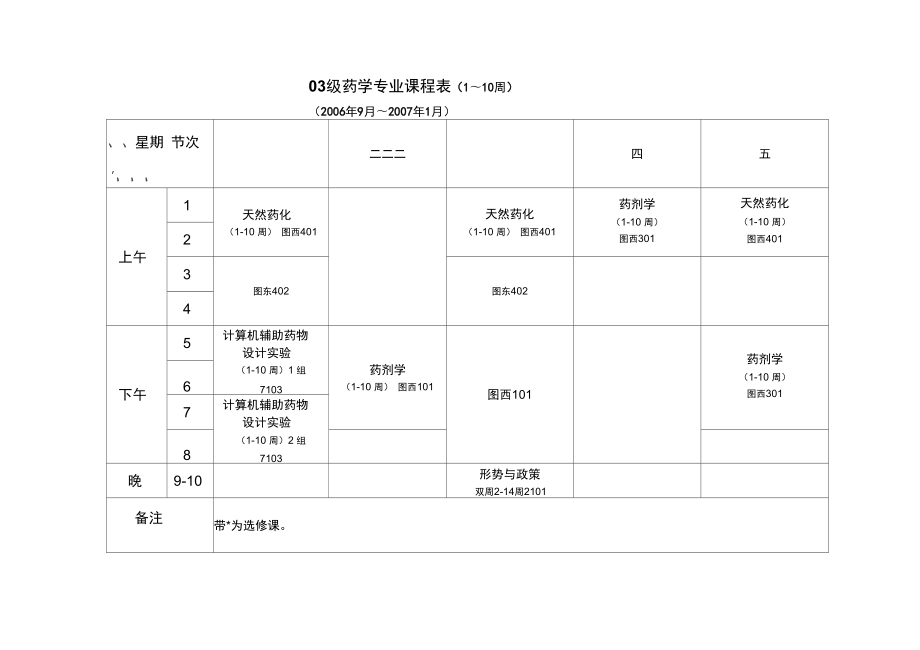 藥學專業專升本考哪幾門課-圖1