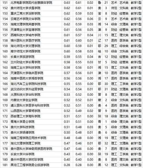 廣西三本大學(xué)有哪些學(xué)校-圖1