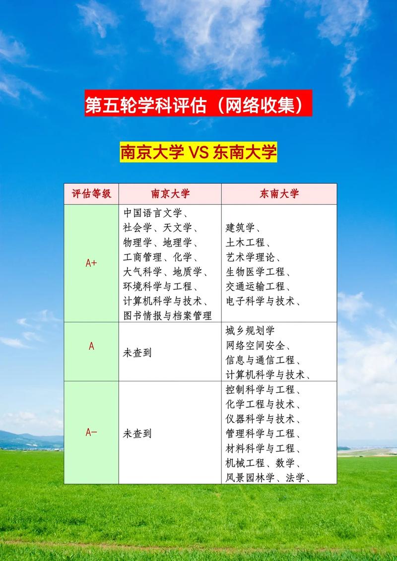 東南大學學科評估第五輪-圖1