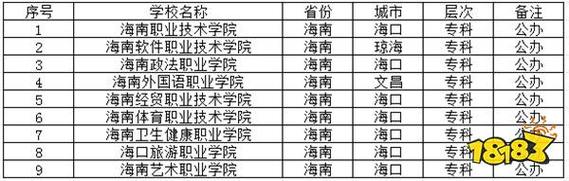 海南中專學校排名前十-圖1
