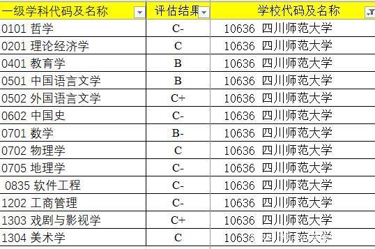 四川師范大學學科評估-圖1