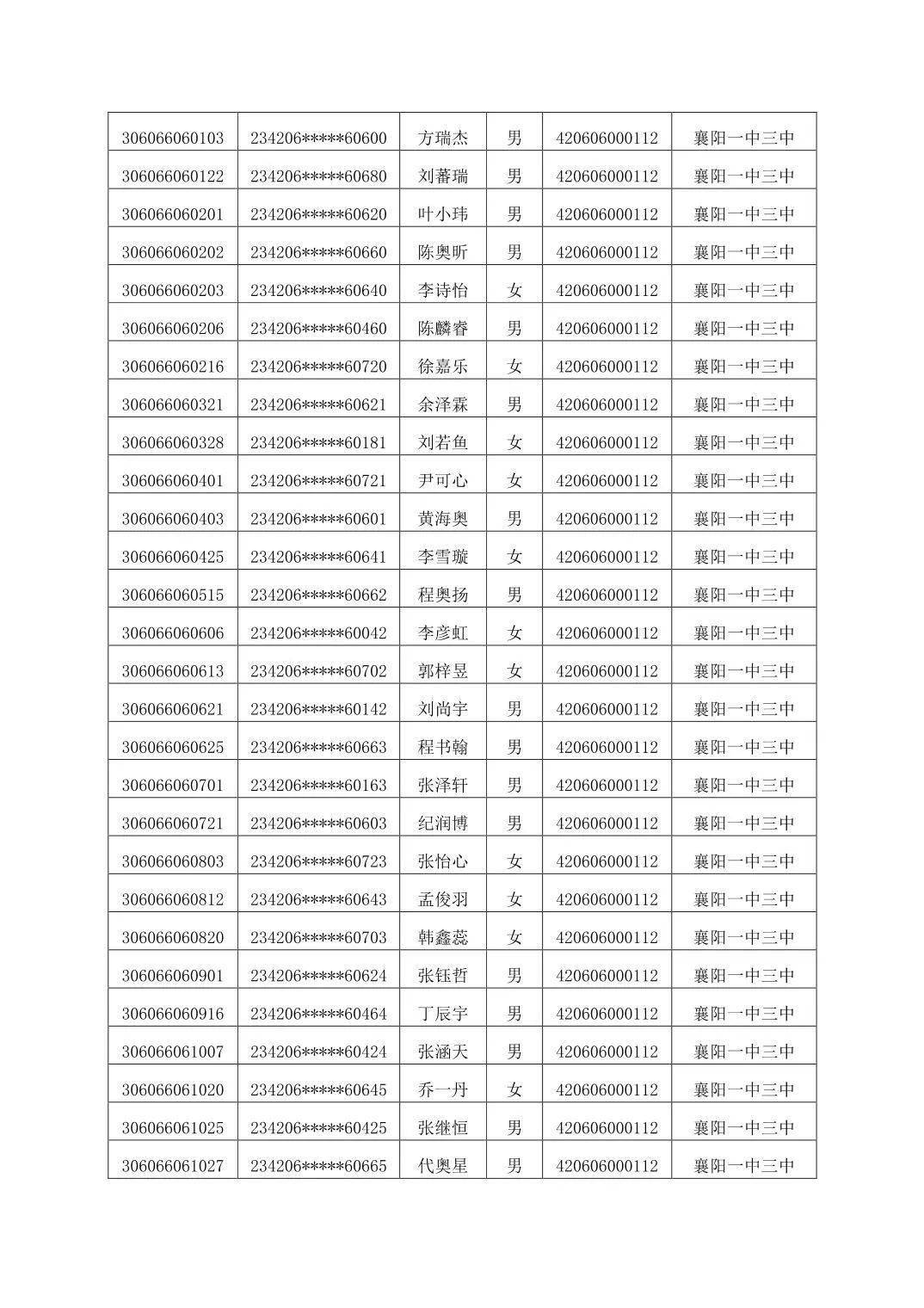 2023年襄陽(yáng)中考分?jǐn)?shù)線-圖1