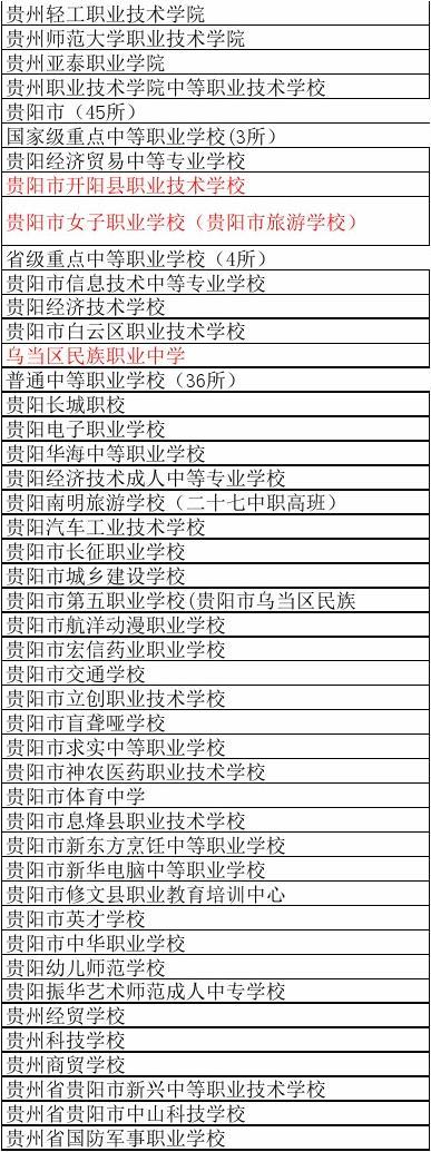 貴州中專學(xué)校有哪些-圖1