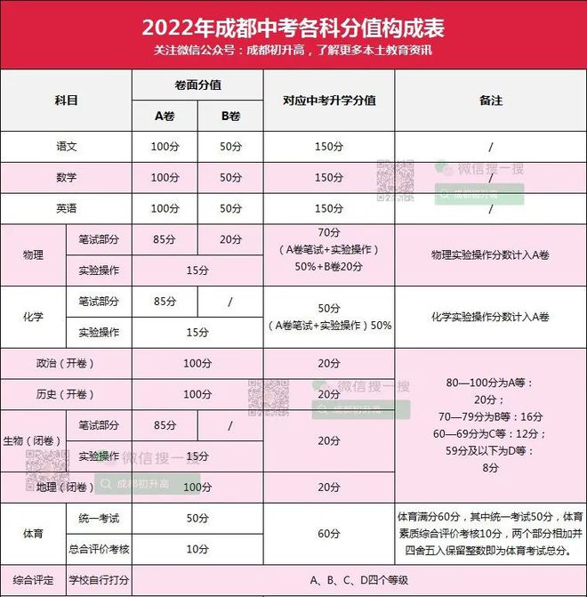 四川中考滿分多少-圖1