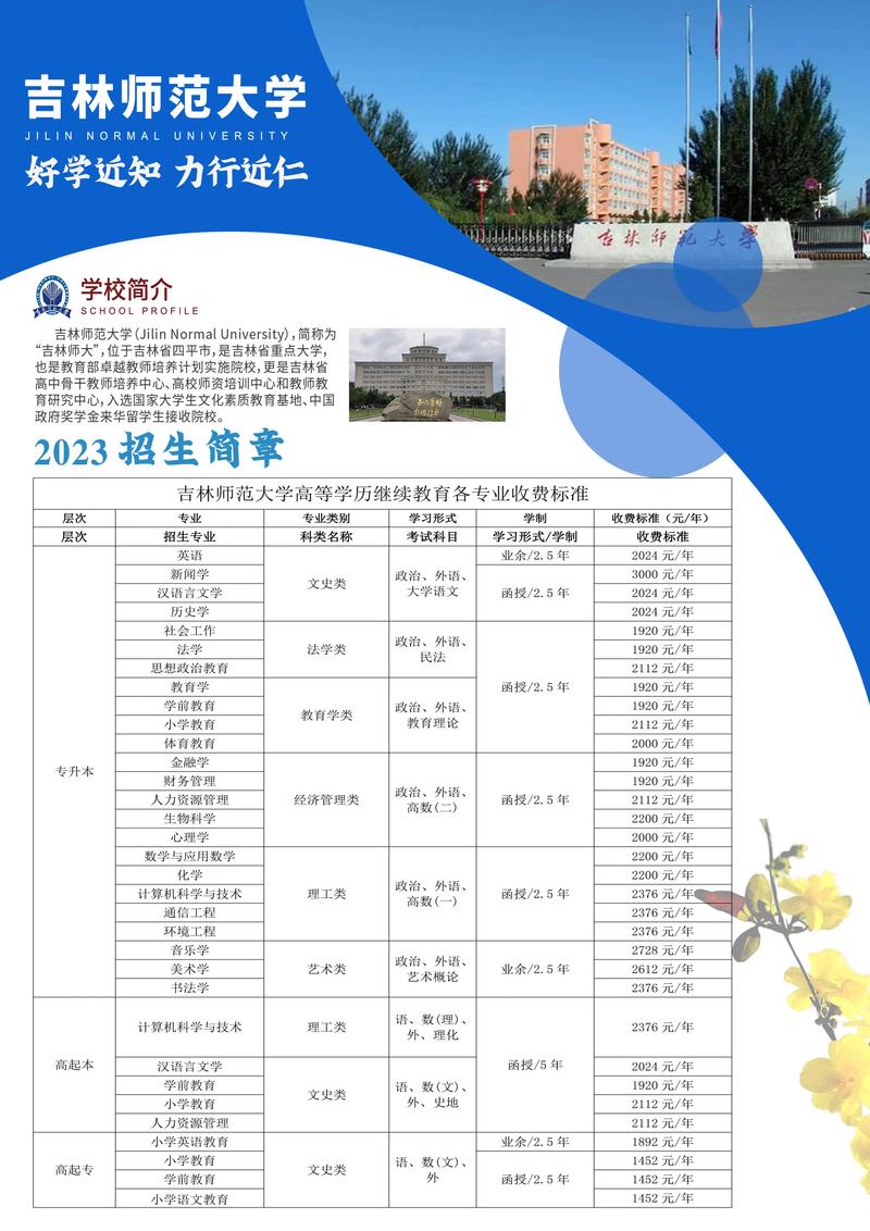 吉林師范大學研究生招生簡章2023介紹-圖1