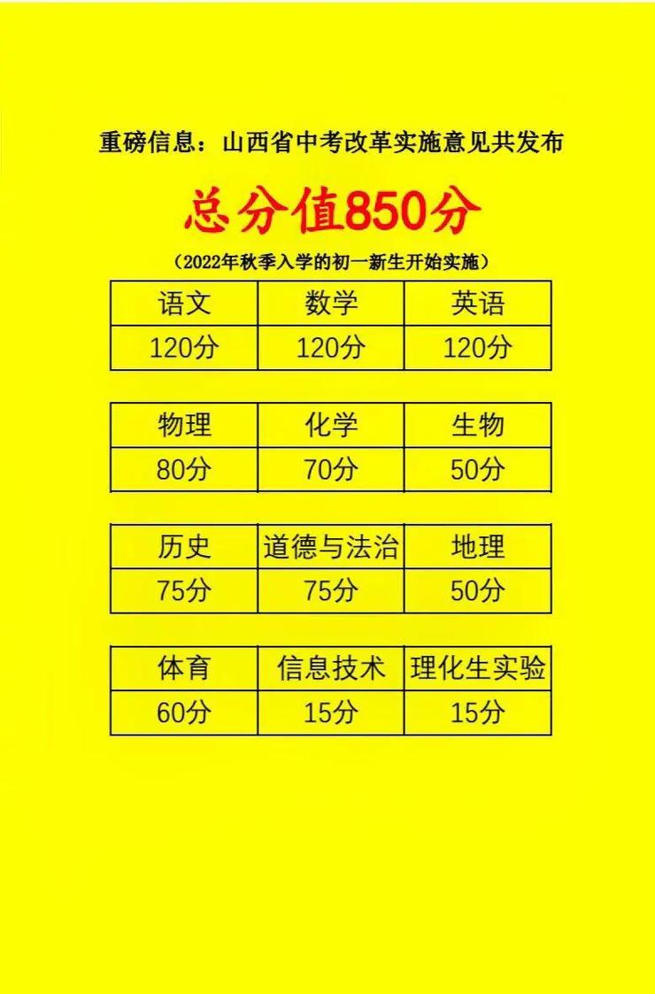 去年中考滿分多少-圖1