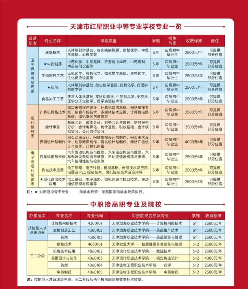 紅星職業中專招生條件-圖1