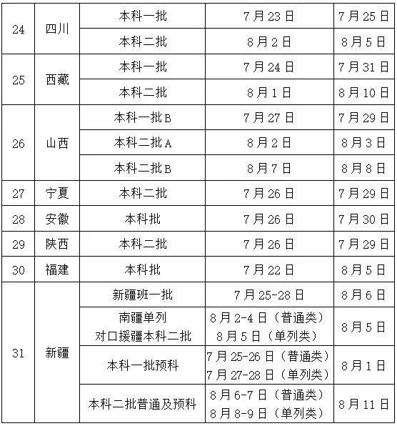 長(zhǎng)春中醫(yī)藥大學(xué)錄取分?jǐn)?shù)線2024-圖1