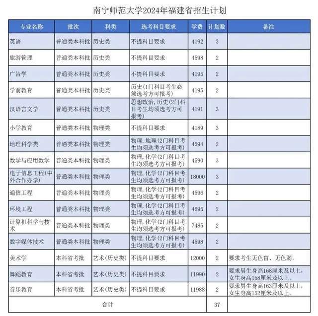 南寧師范大學2024錄取分數線-圖1