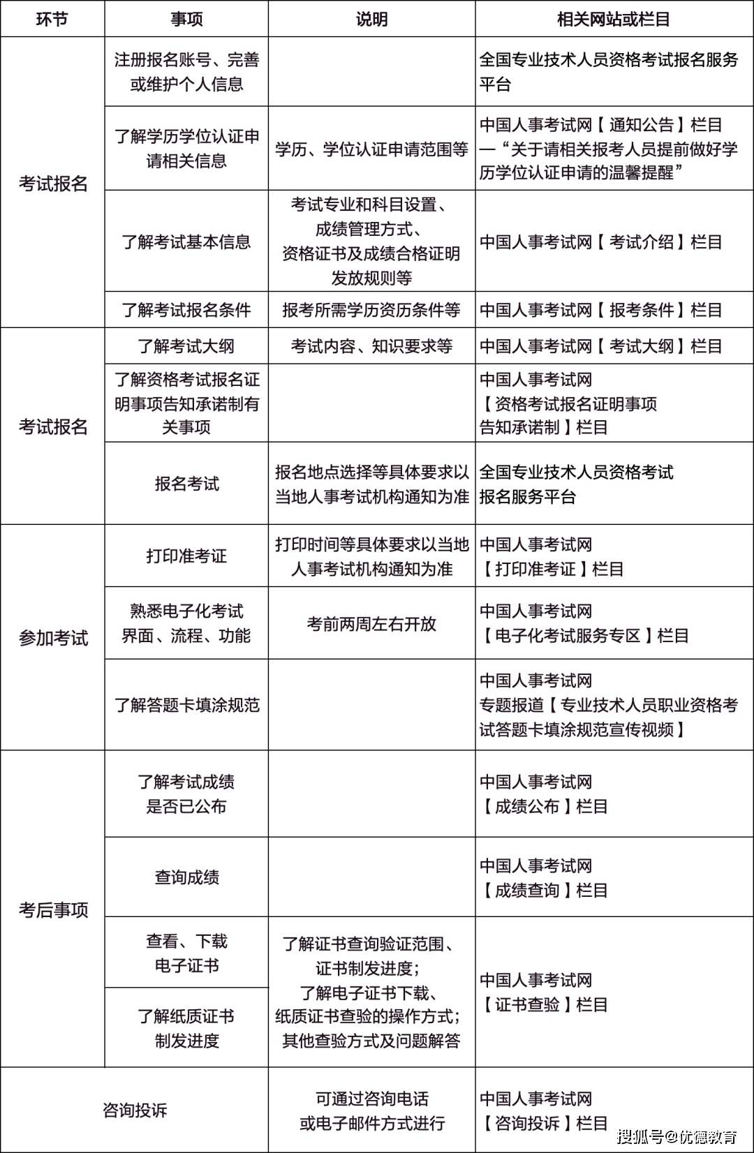 執(zhí)業(yè)藥師報名時間2024具體時間-圖1