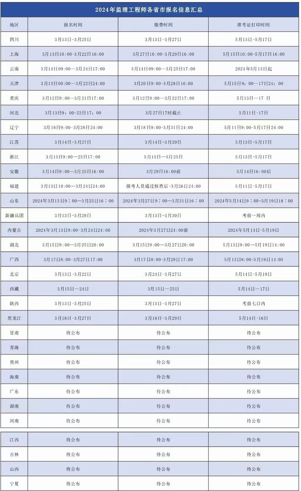 監(jiān)理員考試時(shí)間2024報(bào)名時(shí)間-圖1