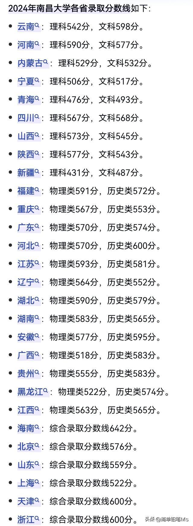 江西南昌大學2024錄取分數線-圖1
