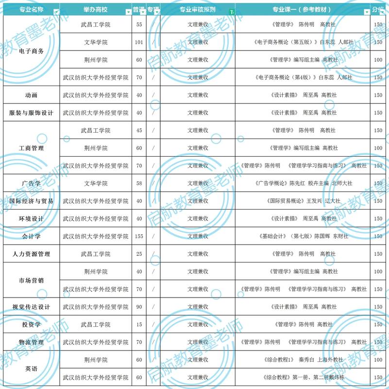理工類專業有哪些專業比較好-圖1