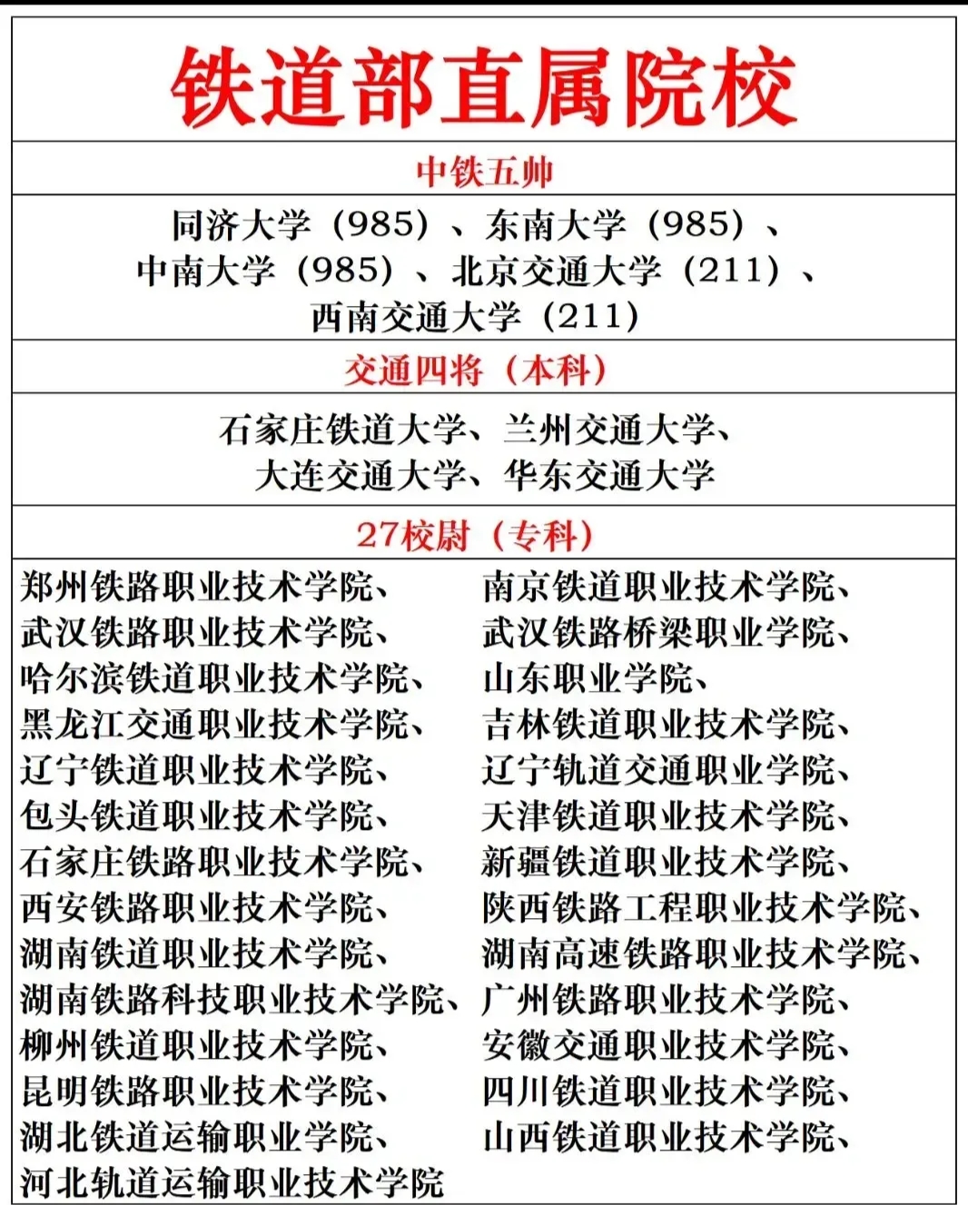 鐵路學校最好的專業是哪種專業-圖1